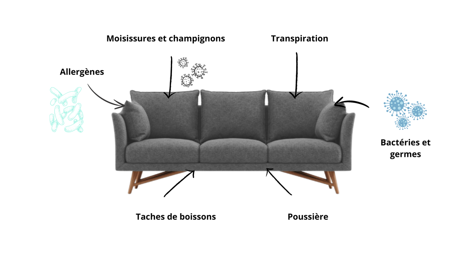 Ajouter un sous-titre.pdf (1) Ajouter un sous titre.pdf 1